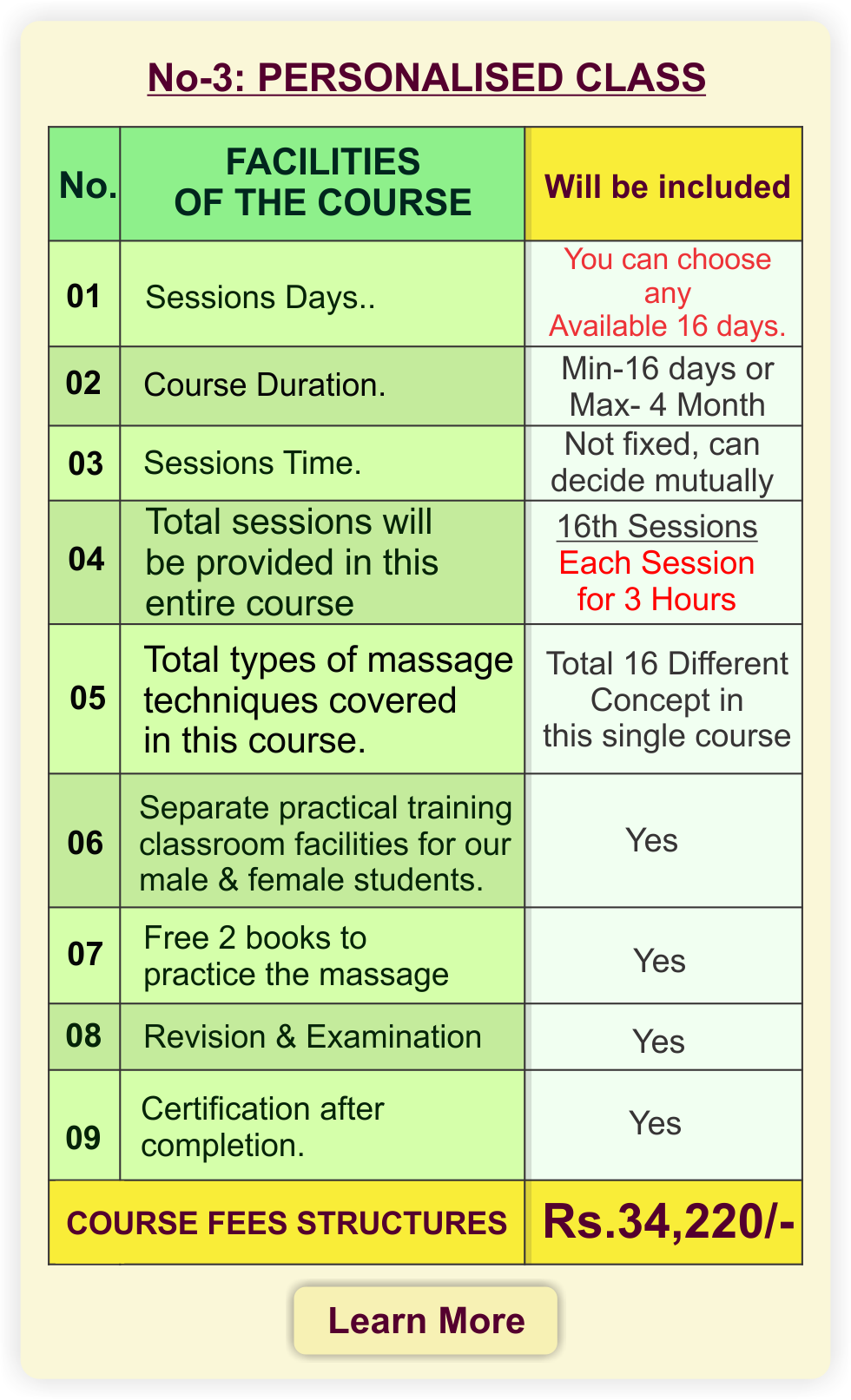 Massage And Spa Training Academy In Mumbai India Fitnesslive Wellness Solutions 6262