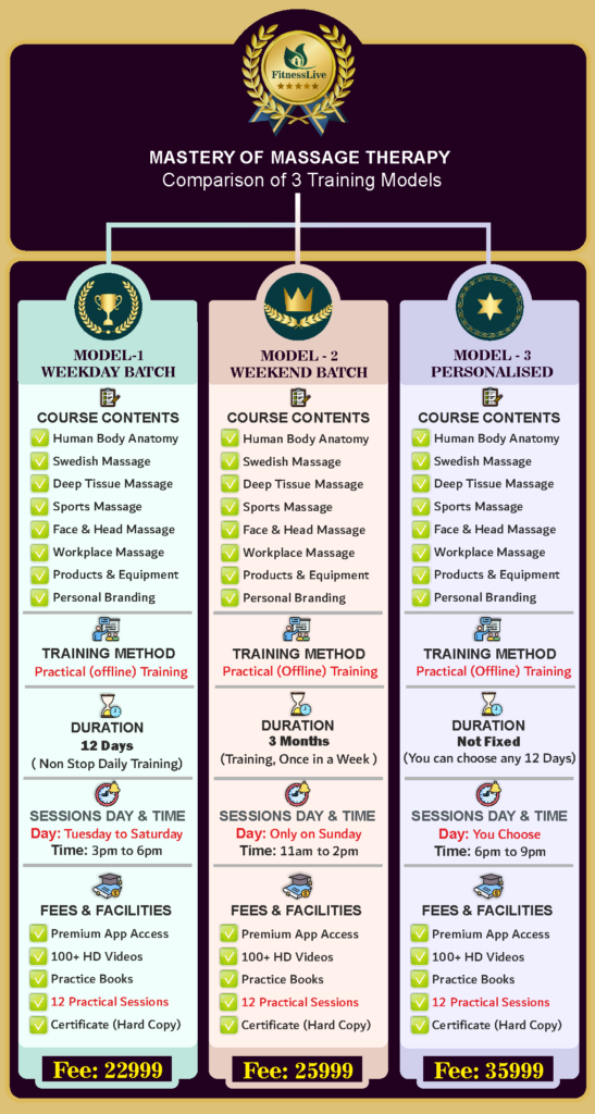 batch details of 2026 2.png